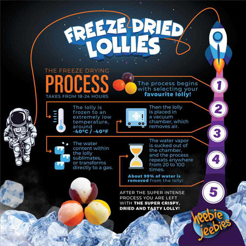 Freeze Dried Skittles